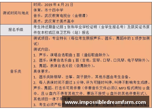 怎样报考体育高中？(体育生报名书怎么写？)